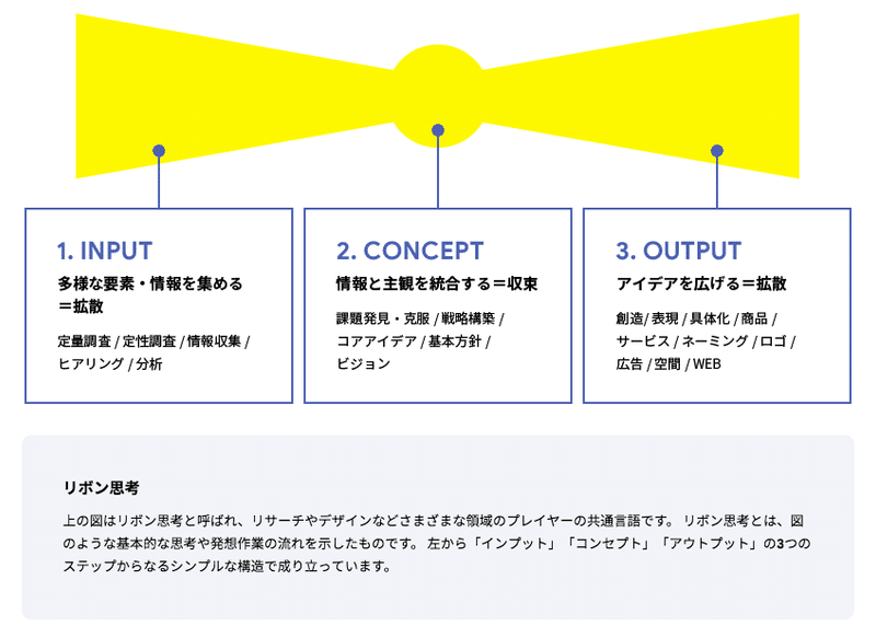 今 大学生のあなたが Branco 特別編 に出るべき6つの理由 Branco Note 今 大学生のあなたが Branco 特別編 に出るべき6つの理由 Branco Note