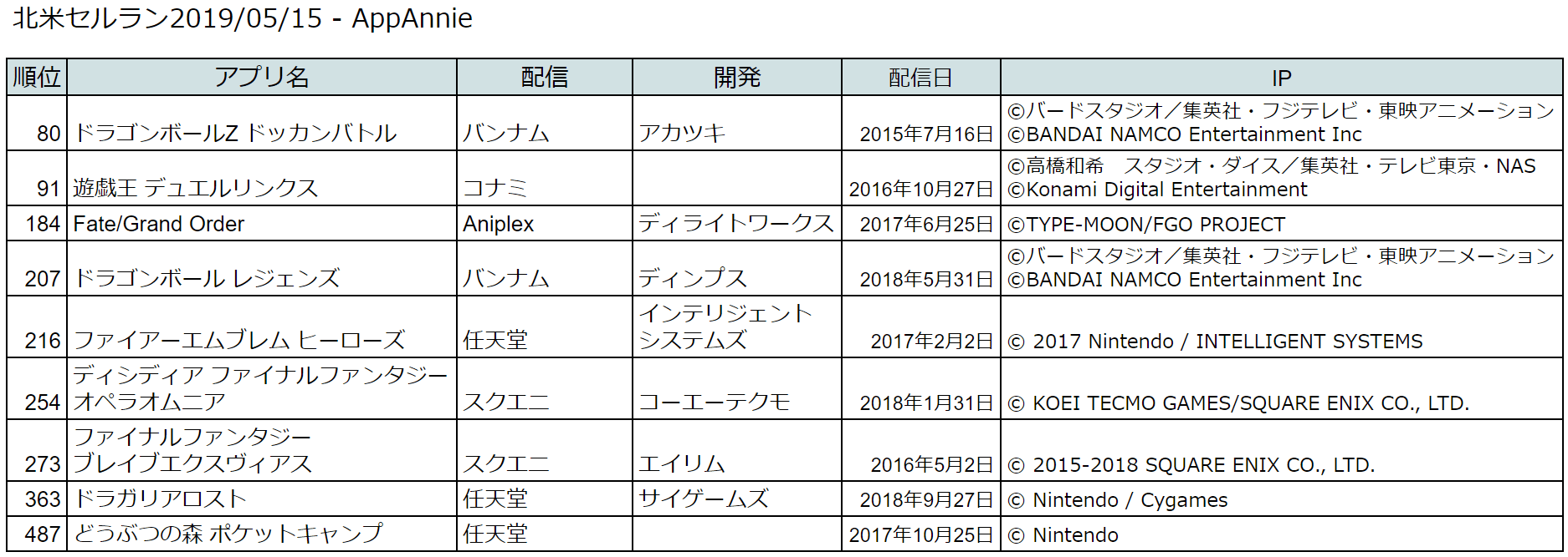 ポケ とる 7 イメージポケモンコレクション ポケ とる 7 イメージポケモンコレクション