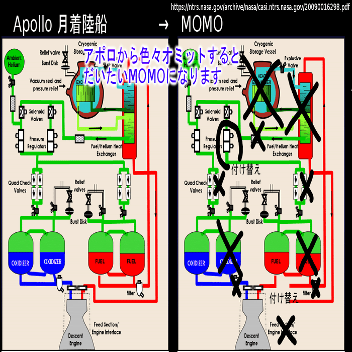 5ちゃんでロケットMOMOを布教した｜OttoBikkuri