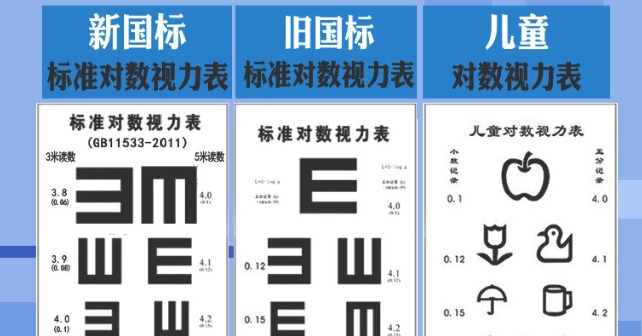 中国の目の検査 Meguru Ishida Note