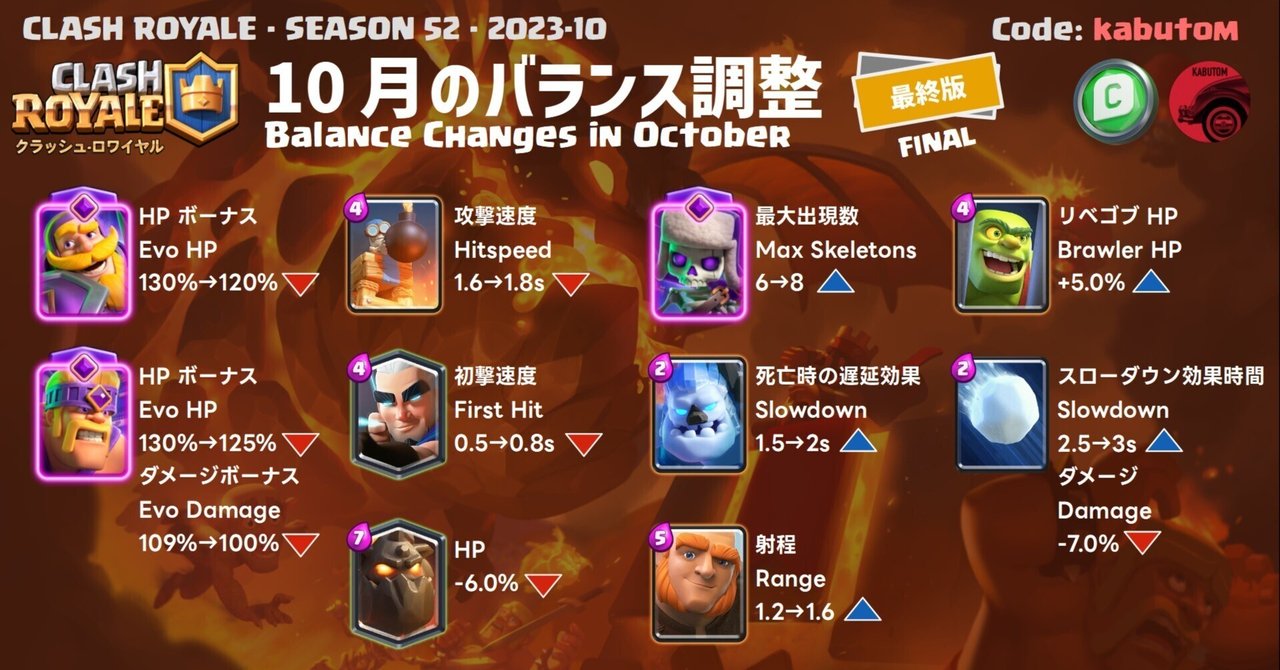 クラロワ | バランス調整(Season 52) 2023-10｜kabutom