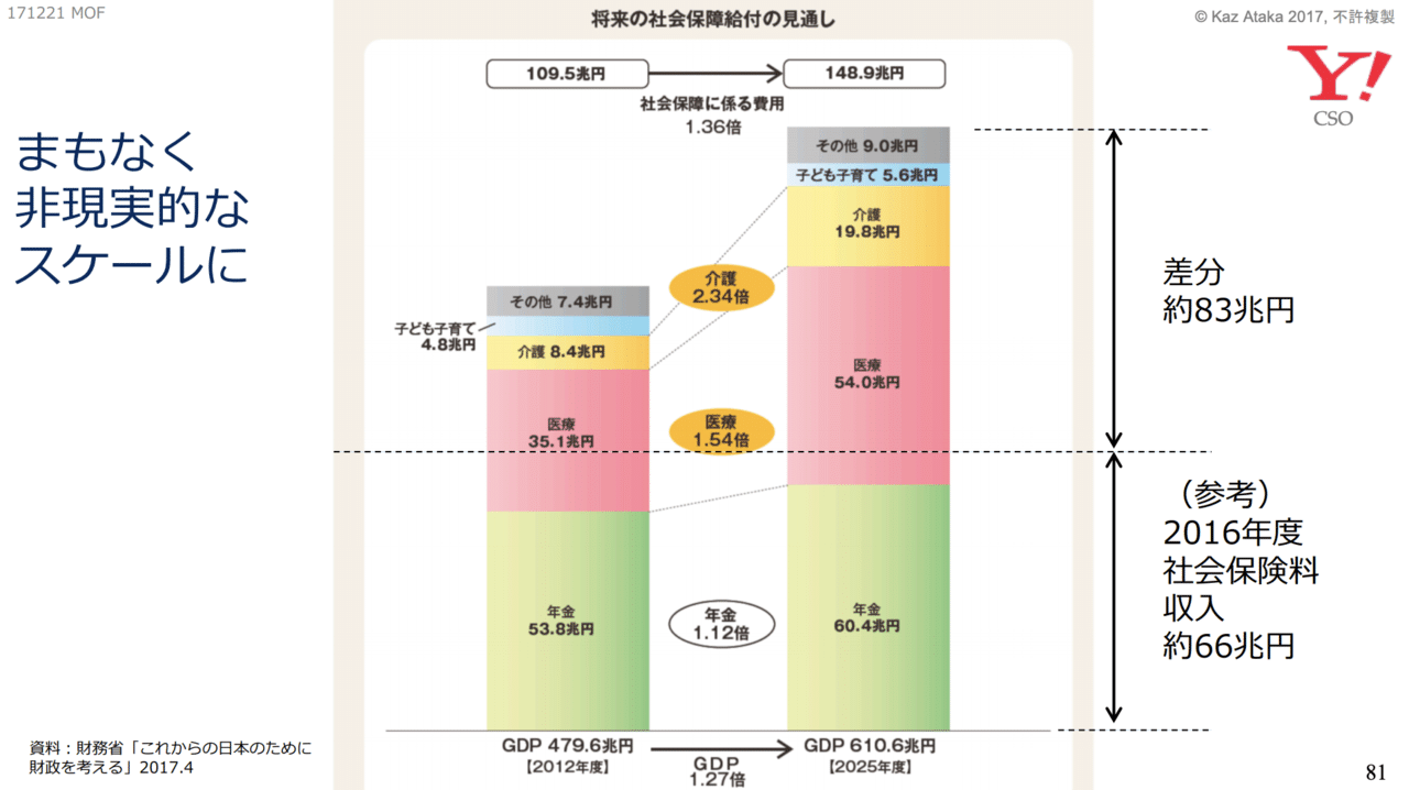 だらだら書く) 終身雇用&定年廃止時代にどういう仕事をすればいいんだ
