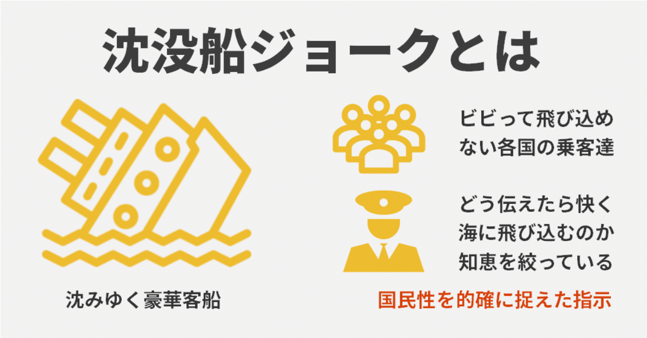 各国の国民性が的確に分かる 沈没船ジョークを図鑑式で解説してみた グローバルなスローバル 物語のある英語 Note 各国の国民性が的確に分かる 沈没船ジョークを図鑑式で解説してみた グローバルなスローバル 物語のある英語 Note