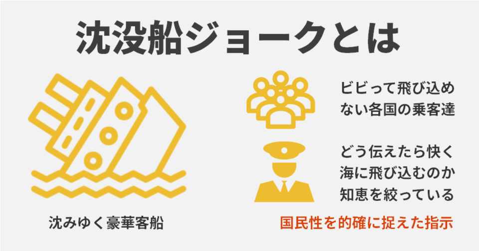 各国の国民性が的確に分かる 沈没船ジョークを図鑑式で解説してみた グローバルなスローバル 物語のある英語 Note