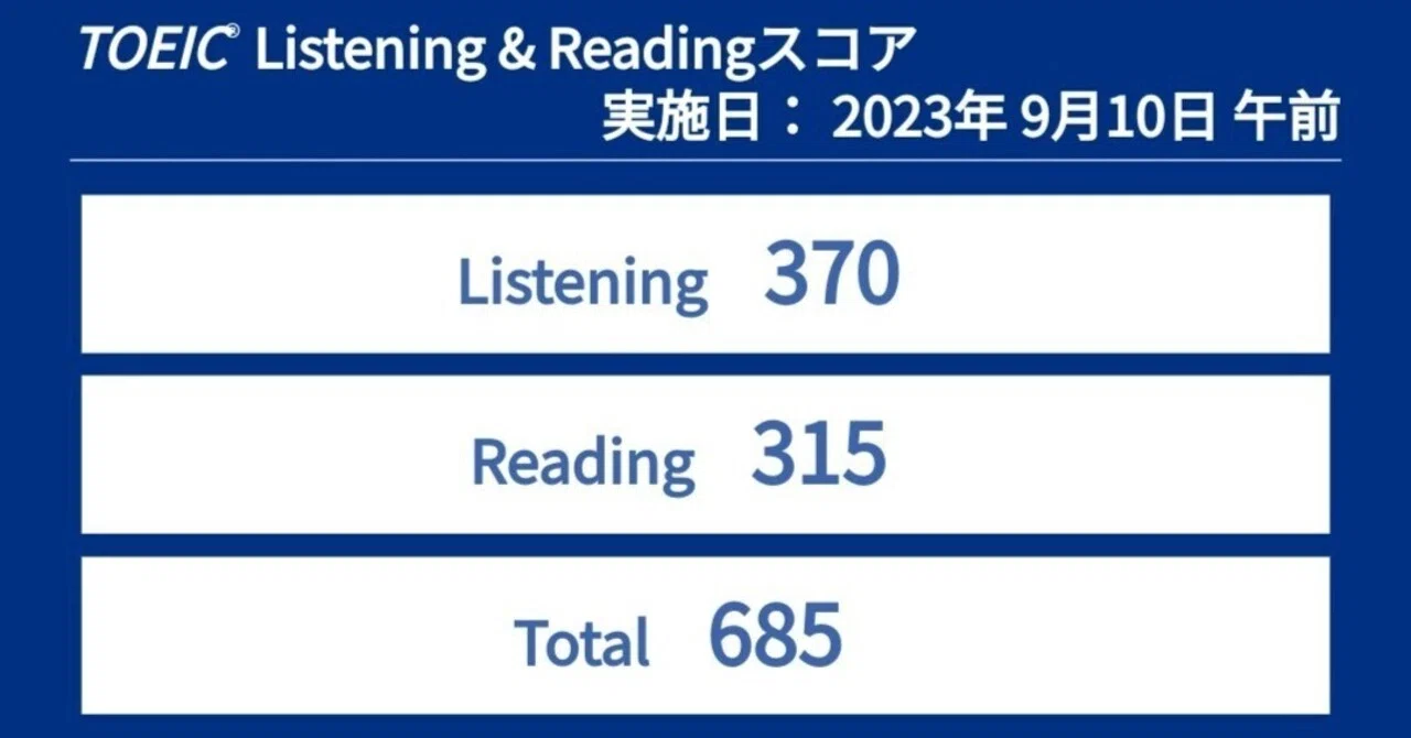 TOEIC結果発表｜平田 峻一朗 / Hiraichiro
