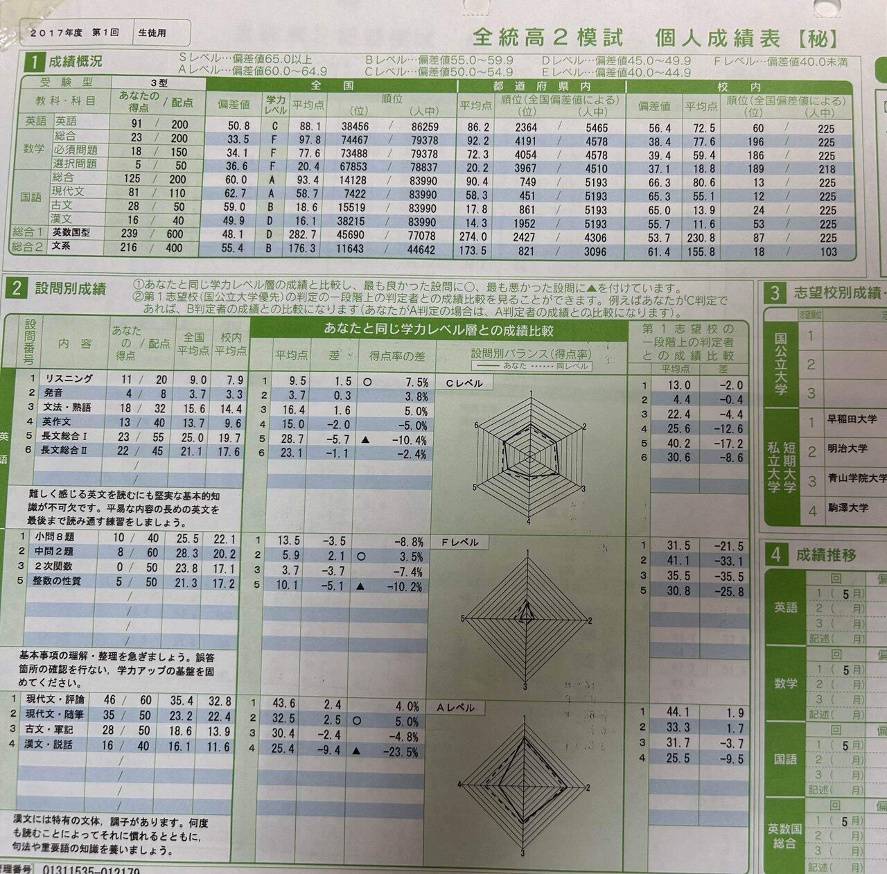 【中古】 大学合格○秘裏ワザ計画表 一年で偏差値２０ｕｐ保証付！合格したいならこの通り ’９８/エール出版社/福井一成 一発逆転マル秘裏ワザ勉強法 2023年版 (YELL books) | 福井一成