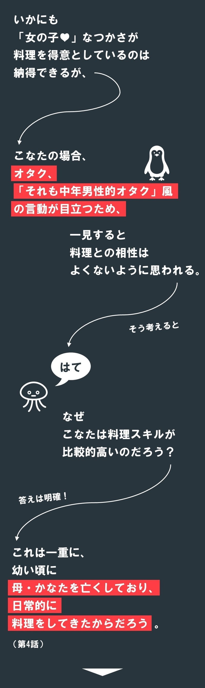 泉こなたら主要4人の 料理スキル の研究 1 らき すた 100 ツールズ 創作の技術 Note 泉こなたら主要4人の 料理スキル の研究 1 らき すた 100 ツールズ 創作の技術 Note