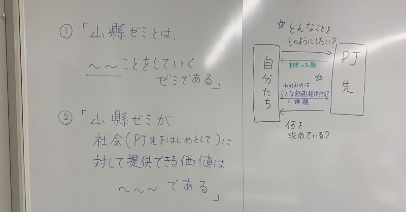 関係性において自己を定義するということ：ゼミ第11期での一コマから