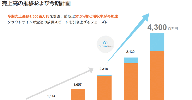 クラウド契約市場を創った僕が、今、契約アナリティクス市場に熱狂している理由