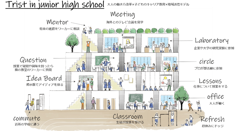 学校の空き教室にシェアオフィスを作って働き方改革も地域課題も日本の教育課題も一気に解決させる