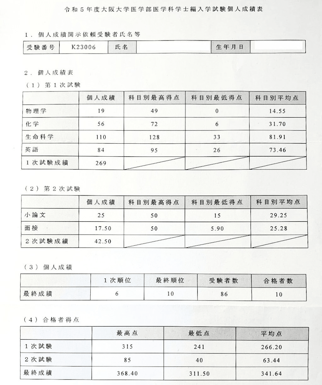 2021年度KALS 医学部編入大阪大学プレミアム講座物理化学セット