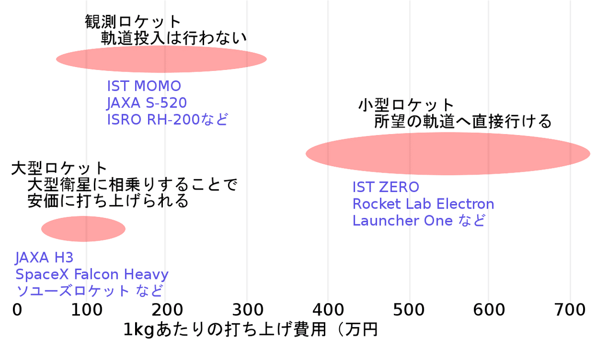 5ちゃんでロケットMOMOを布教した｜OttoBikkuri