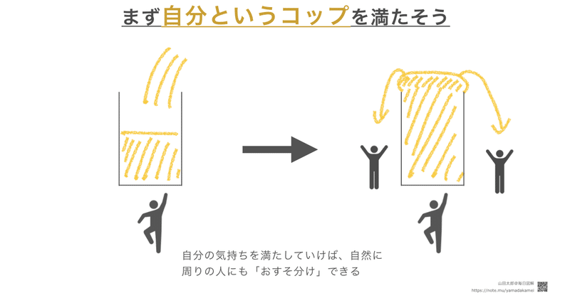 図解513 自分に近い人 から大切にしよう すごい手抜き 読書メモ図解 山田太郎 図解描き Note