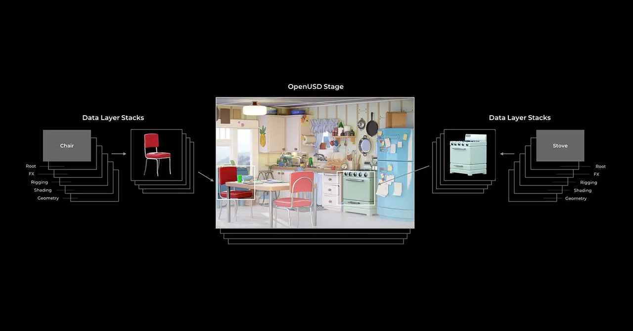 NVIDIA Q2 FY24 K.A.(13) New NVIDIA Generative AI Omniverse Cloud APIs｜3S