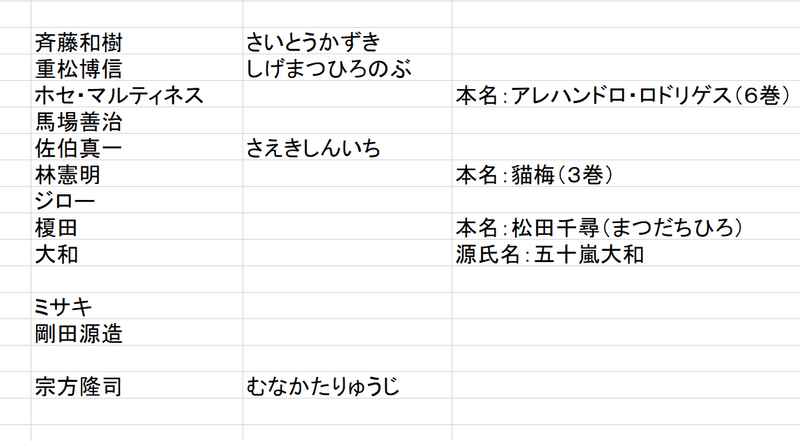 博多豚骨ラーメンズ のキャラクター設定について 木崎ちあき Note 博多豚骨ラーメンズ のキャラクター設定について 木崎ちあき Note