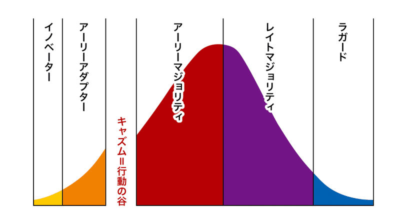 社会や文化の変容における「フェーズ」と「サイズ」