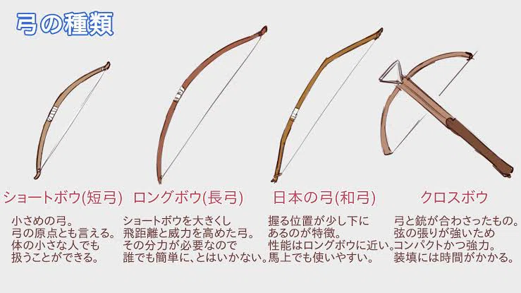 弓の歴史|ふりこ