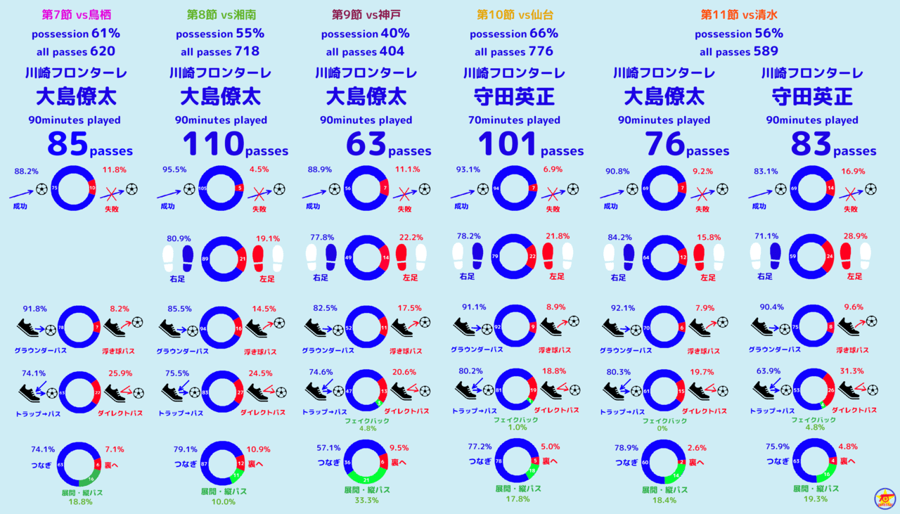 パス分析の比較サマリー_大島と守田_20190512