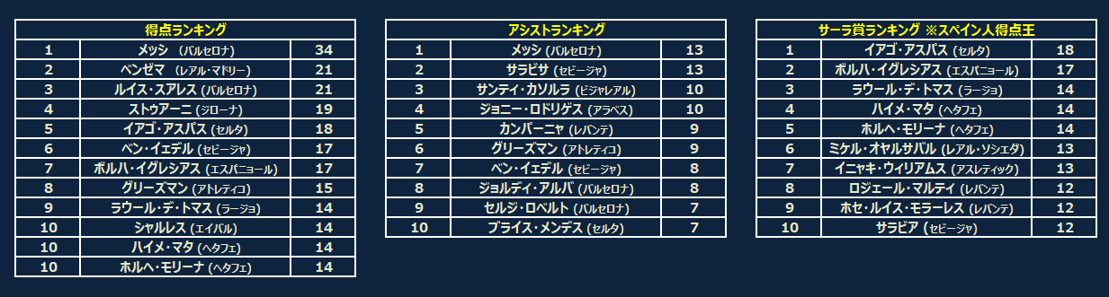 ラ リーガ 第38節プレビュー 18 19 ナランハ Note