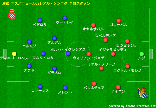 ラ リーガ 第38節プレビュー 18 19 ナランハ Note ラ リーガ 第38節プレビュー 18 19 ナランハ Note