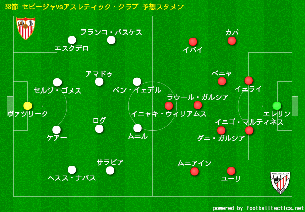 ラ リーガ 第38節プレビュー 18 19 ナランハ Note ラ リーガ 第38節プレビュー 18 19 ナランハ Note