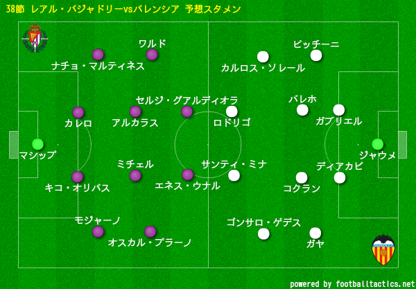 ラ リーガ 第38節プレビュー 18 19 ナランハ Note