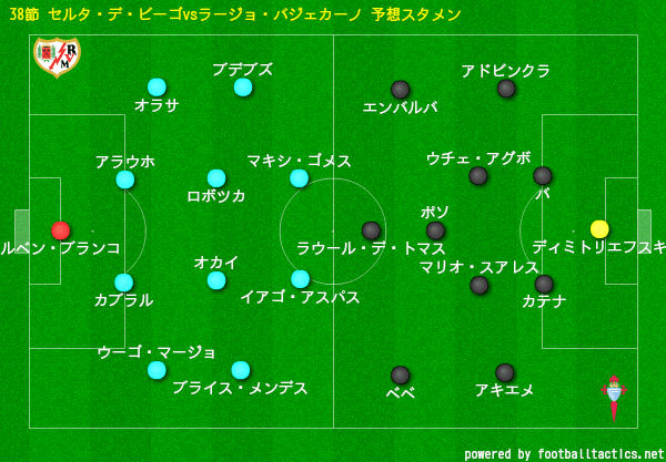ラ リーガ 第38節プレビュー 18 19 ナランハ Note