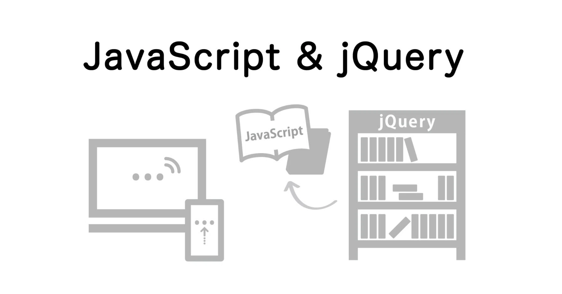 JavaScriptとjQueryについて（図）｜noguchinoguchi 洋書)JAVASCRIPT 