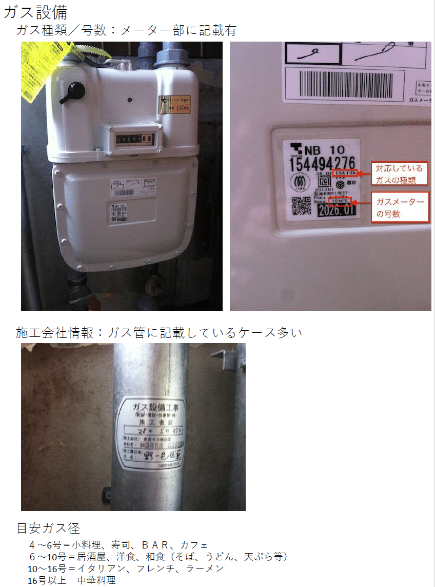 LPGガスメーター新品6台 ガスメーター