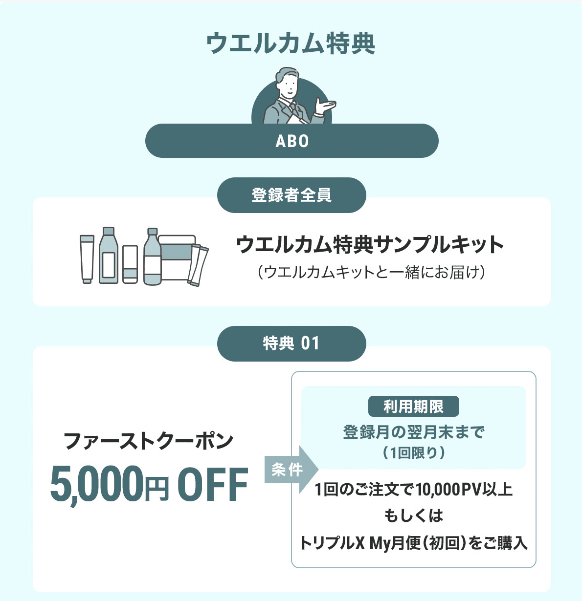 新アムウェイ登録制度｜LICOUP.LAB