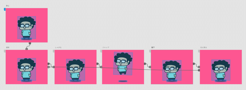 Adobexdでキャラをアニメーションさせる方法 モンブラン Designer Vliver Adobexdでキャラをアニメーションさせる方法 モンブラン Designer Vliver