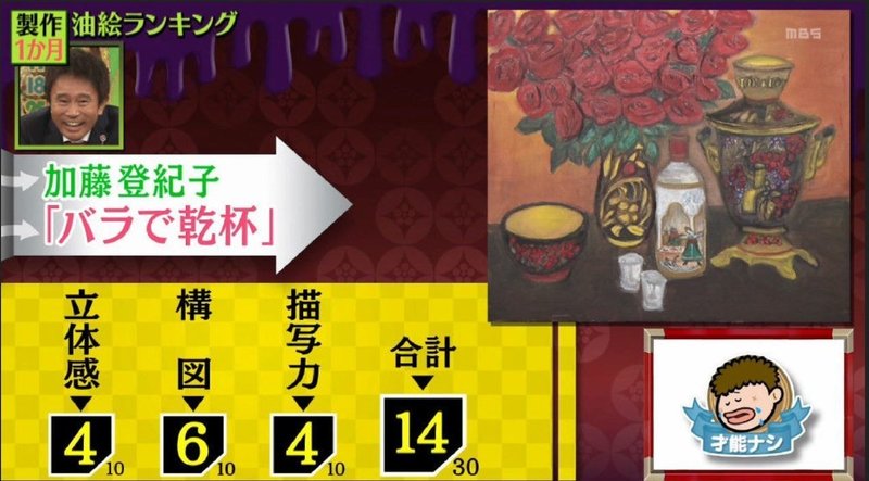 プレバトの油絵 加藤登紀子氏の採点に物申す 川上宏 Note