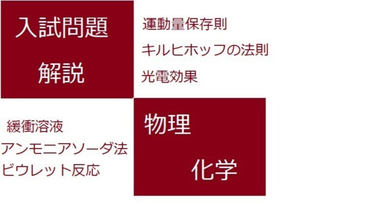 マルコフニコフ則と第３級アルコール【化学研究ノート２１４】