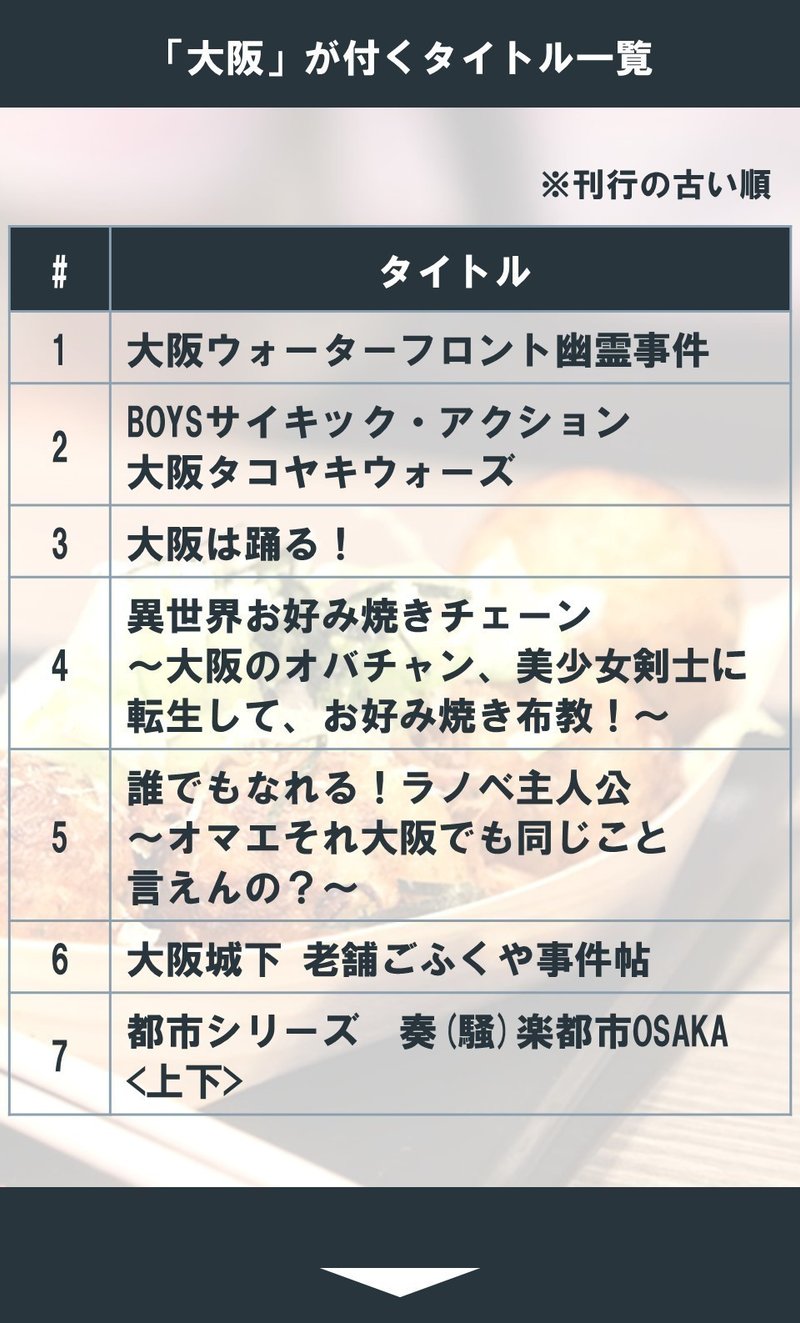 大阪らしいラノベって何だ 国内の地名 が付くタイトルの研究 6 100 ツールズ 創作の技術 Note 大阪らしいラノベって何だ 国内の地名 が付くタイトルの研究 6 100 ツールズ 創作の技術 Note