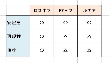 CL横浜2024TOP4】サーナイトex｜すずはや