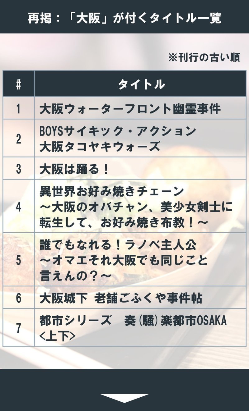 大阪らしいラノベって何だ 国内の地名 が付くタイトルの研究 6 100 ツールズ 創作の技術 Note 大阪らしいラノベって何だ 国内の地名 が付くタイトルの研究 6 100 ツールズ 創作の技術 Note