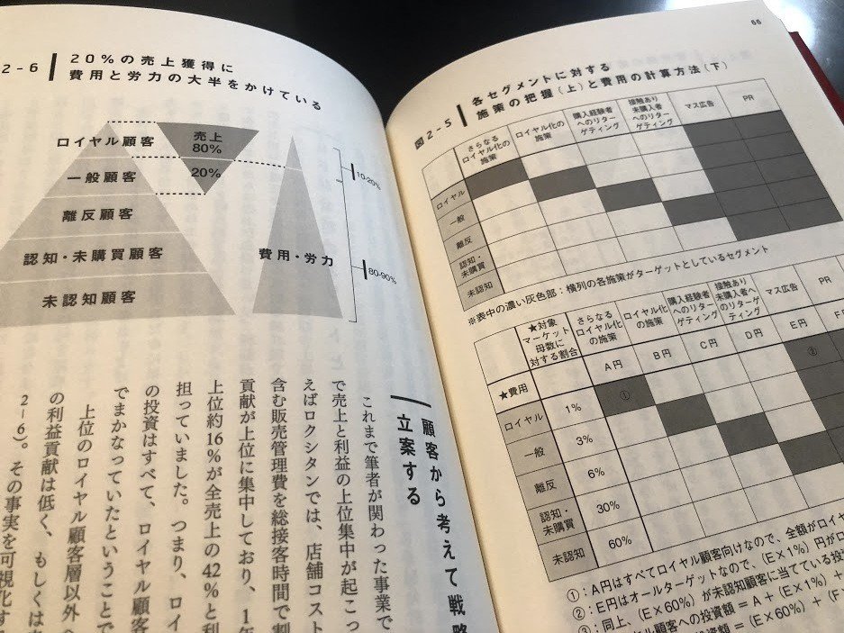 マーケティング書籍セット（8冊） マーケティング書籍セット（8冊） マーケティング書籍セット（8