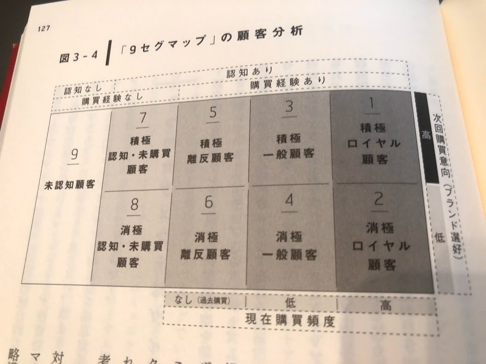 マーケティングに悩んでいる人にとって、書籍「顧客起点