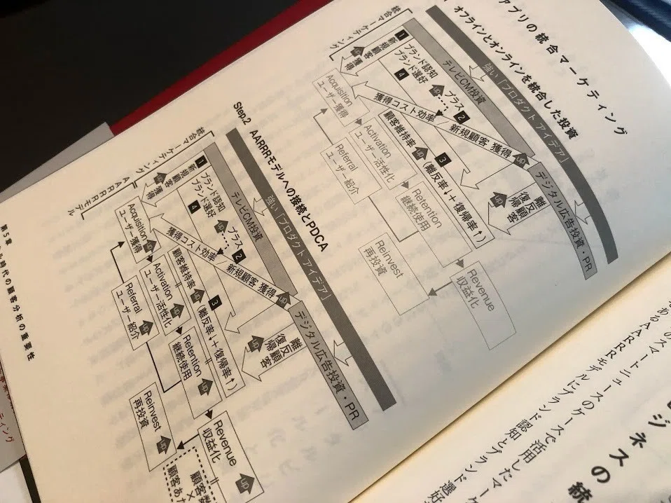 マーケティングに悩んでいる人にとって、書籍「顧客起点マーケティング