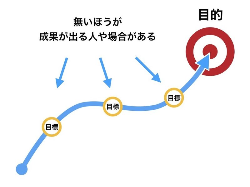 目標設定 をしなければ成功しないと思っている人に知ってほしい話 Zizi Note