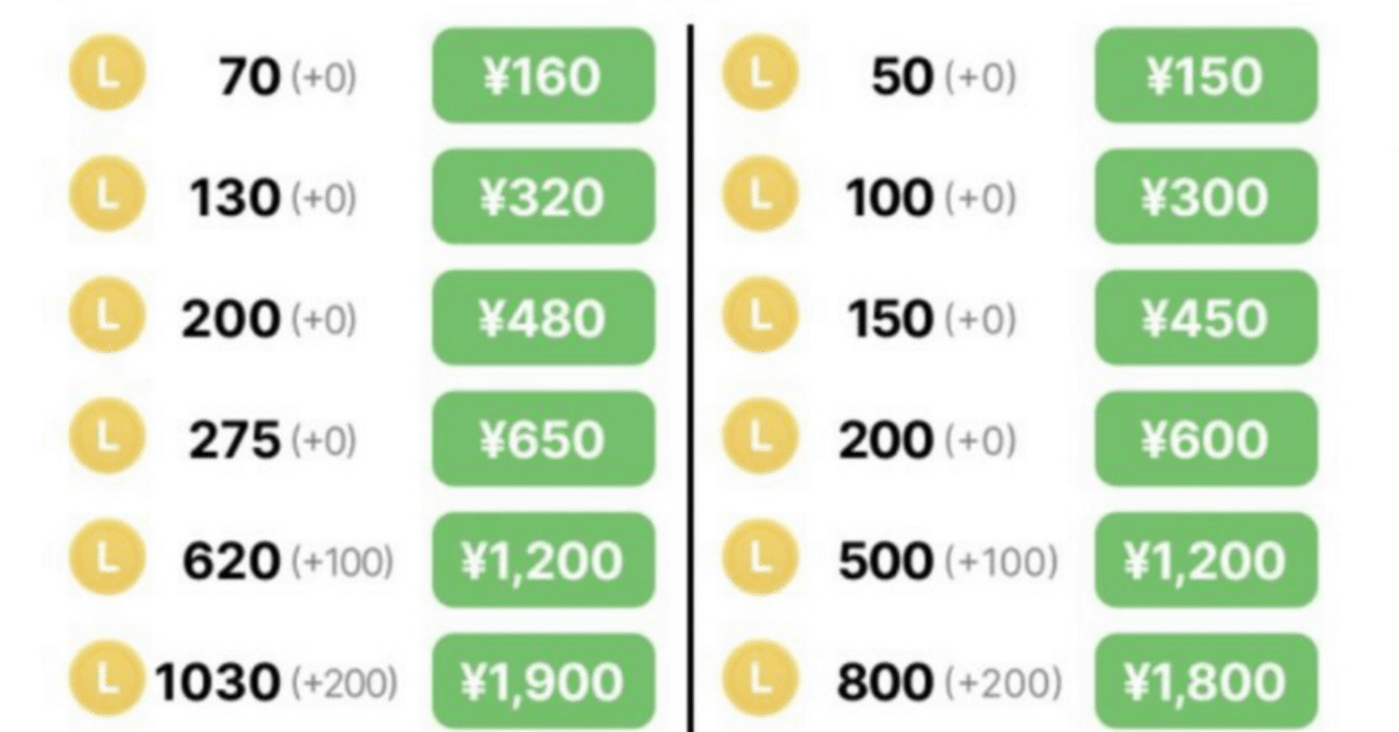 LINEコイン大幅値上げの衝撃！コインシステムの変更でユーザーに混乱広がる｜保坂学