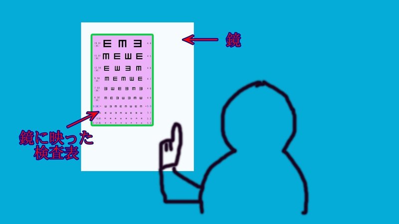 中国の目の検査 Meguru Ishida Note 中国の目の検査 Meguru Ishida Note