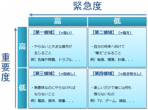 マジでやりたくない事に取り掛かるための2つの方法 あしらむ Note