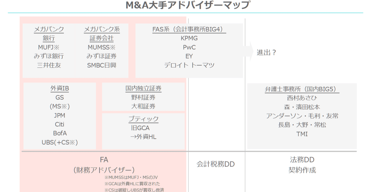 まったりM&A現場閑話☆M&A大手アドバイザーマップ｜どまんだかっぷ