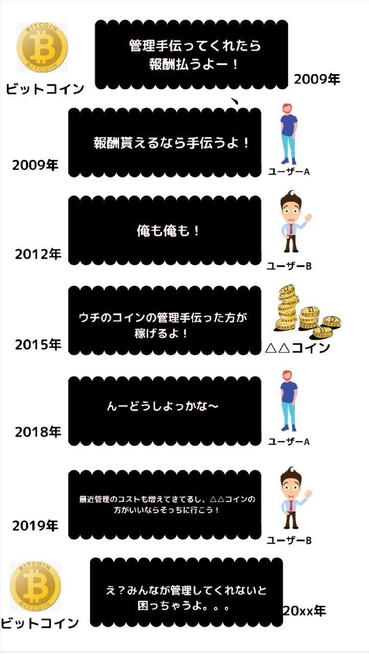 ざっくり仮想通貨vol,5.2~アルトコイン3つとビットコインを比較〜XRP｜ニッシー