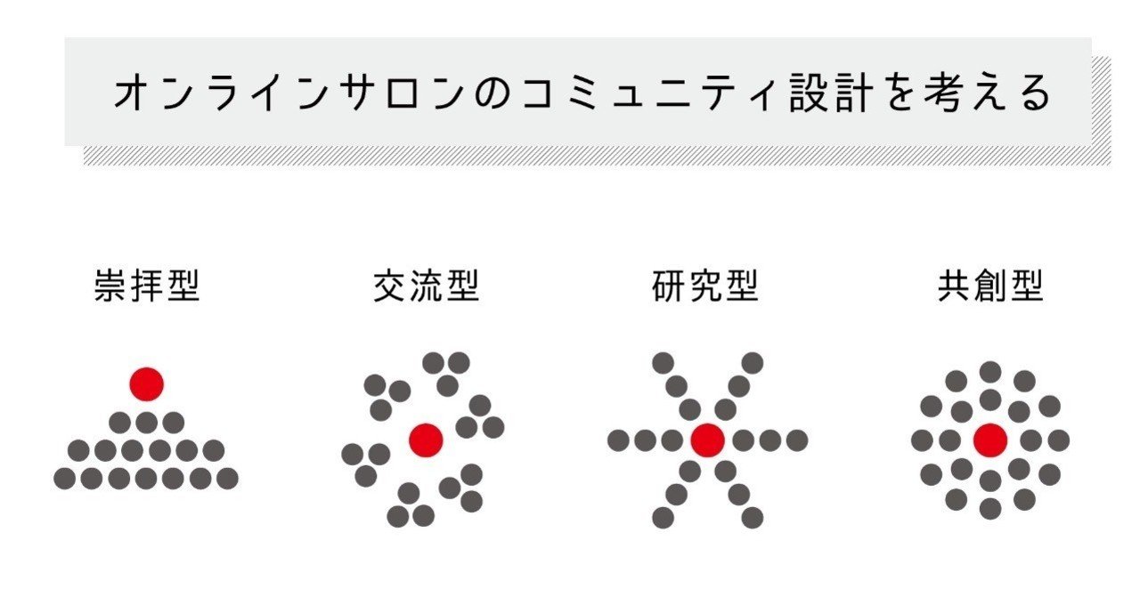 オンラインサロンに入って半年以上たったので コミュニティ設計を考えてみた ヤマシタ マサトシ Note