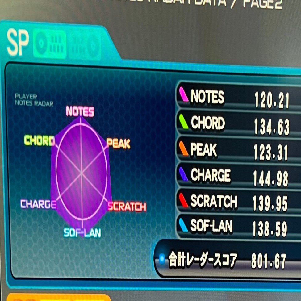 IIDX】祝 ノーツレーダー800｜こさめ