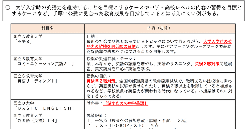 こういうことを財務省から指摘される大学は本当に恥ずかしい 土居 丈朗 慶應義塾大学経済学部教授 Note こういうことを財務省から指摘される大学は本当に恥ずかしい 土居 丈朗 慶應義塾大学経済学部教授 Note