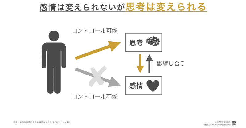 図解514 難しい依頼は キーパーソン を通して頼む 山田太郎 図解描き Note