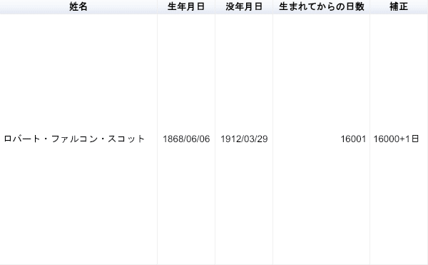 最高のコレクション 白石隆浩 生年月日 最高のコレクション 白石隆浩 生年月日